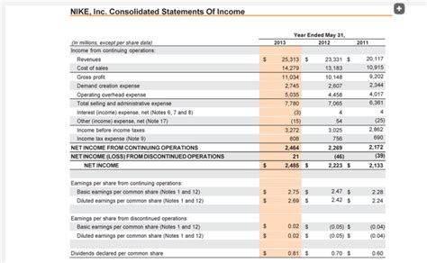 nike financial report